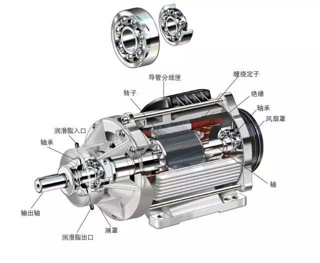 電機(jī)軸承能不能使用極壓型潤滑脂呢？